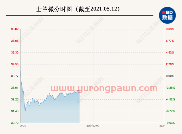 13万股东懵了！芯片人气股盘中巨震，一度杀跌9%，昨晚刚公布利好！两路聪明资金昨日“神仙打架”...网友：真就是利好出货