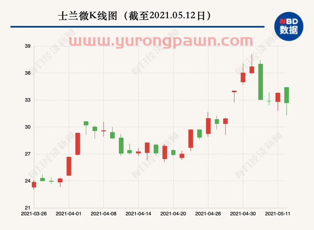 13万股东懵了！芯片人气股盘中巨震，一度杀跌9%，昨晚刚公布利好！两路聪明资金昨日“神仙打架”...网友：真就是利好出货