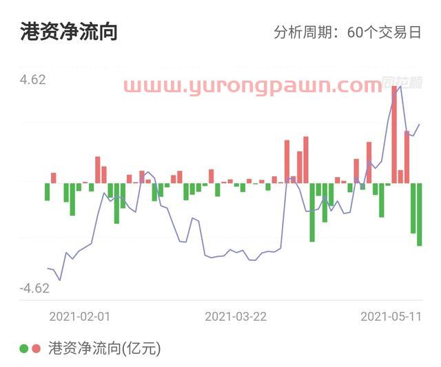 13万股东懵了！芯片人气股盘中巨震，一度杀跌9%，昨晚刚公布利好！两路聪明资金昨日“神仙打架”...网友：真就是利好出货