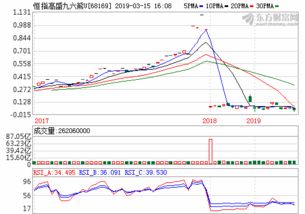 大成创新基金