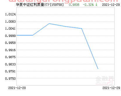 华夏中证红利质量ETF净值上涨1.14% 请保持关注