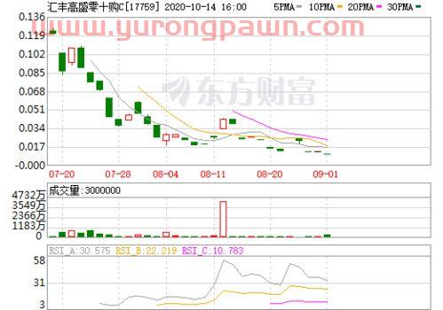 道琼斯指数30期货(道琼斯指数30指数期货)