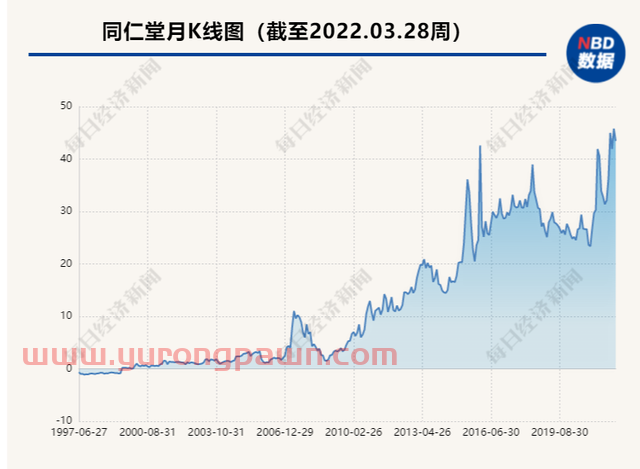 财报里的真相之医药行业｜同仁堂2021年净利增长19%股价翻番，中成药集采风已迎面吹来