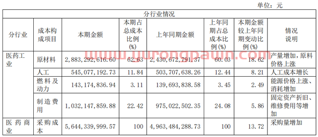 财报里的真相之医药行业｜同仁堂2021年净利增长19%股价翻番，中成药集采风已迎面吹来