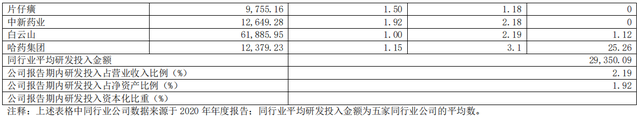 财报里的真相之医药行业｜同仁堂2021年净利增长19%股价翻番，中成药集采风已迎面吹来