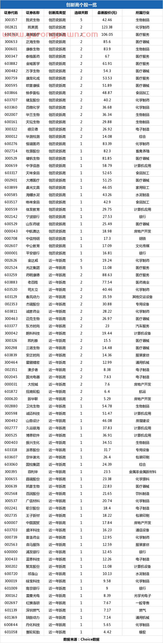 南京银行盘中*9.02元，股价创近一年新高