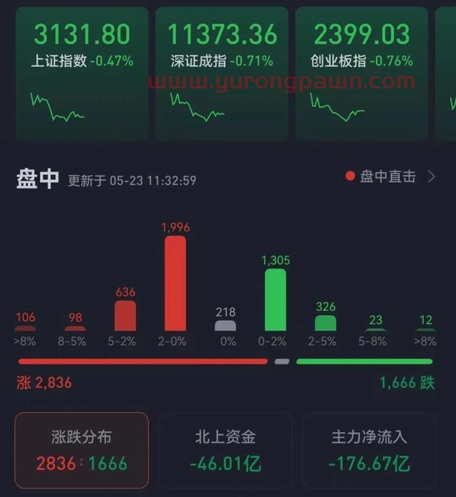 三大股指震荡整理，钢铁股崛起涨近3%，修复行情怎么走？