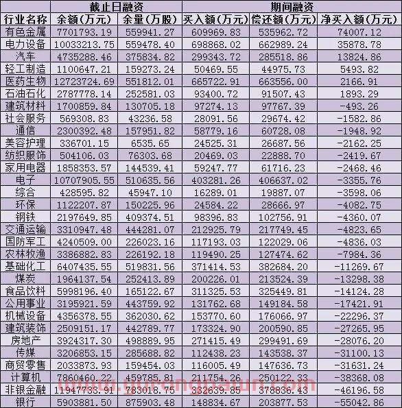 三大股指震荡整理，钢铁股崛起涨近3%，修复行情怎么走？