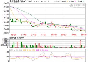 创力集团股票股吧（山东矿机股票股吧）