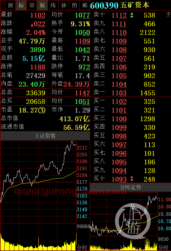 牛股猎场｜参股券商+信托概念+期货概念 这只股能否再度起爆？