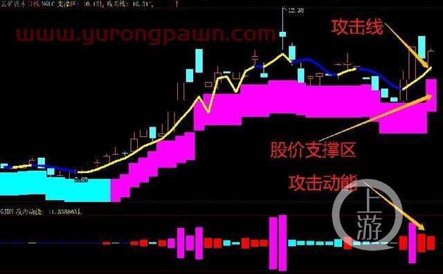 牛股猎场｜参股券商+信托概念+期货概念 这只股能否再度起爆？