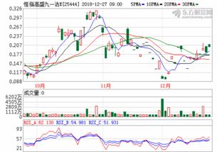 华商领先企业（300065海兰信股吧）