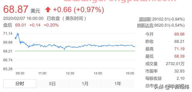 抗疫药瑞德西韦走热，吉利德回应临床实验、专利等质疑