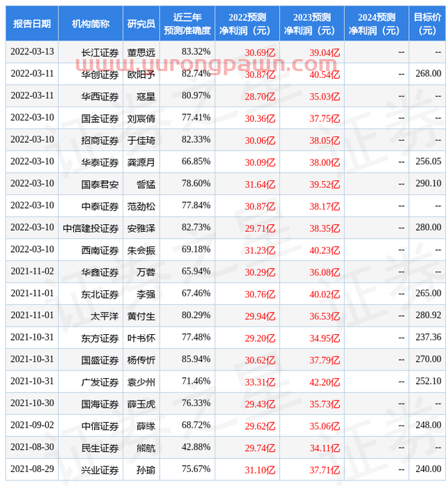 国盛证券：给予古井贡酒买入评级