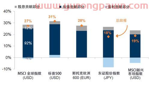 北方华创股吧（基金000041今日净值）