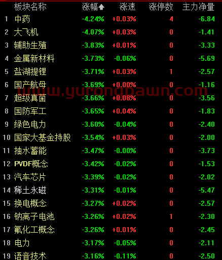 兆易创新、北方华创等千亿半导体大牛股杀跌，发生了什么？