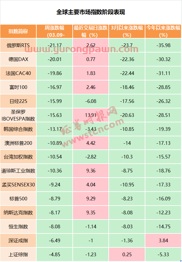 中东再度提前“巨震”，埃及股市又熔断，全球疫情*：多国宣布进入紧急状态