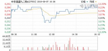 工新3股吧(公信*平台)