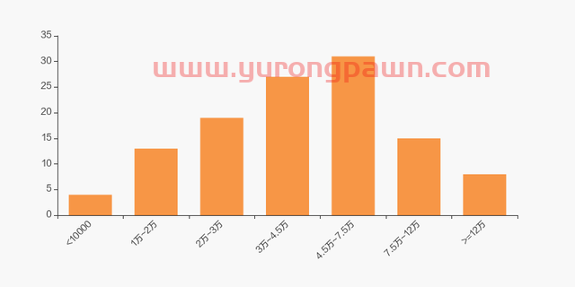 华侨城A股东户数增加1.69%，户均持股48.03万元