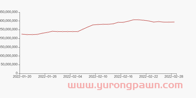 华侨城A股东户数增加1.69%，户均持股48.03万元