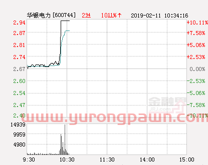 快讯：华银电力涨停 报于2.94元