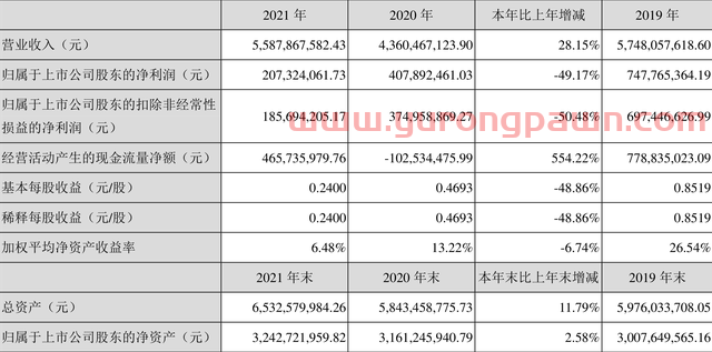 华帝股份：2021年净利润同比下降49.17% 拟10派1元