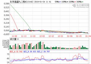 国企改革基金161026（600578股票行情）