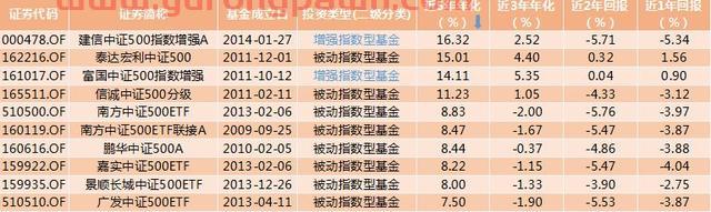 看了一只养老基金，说是年化收益率8%，可信吗？