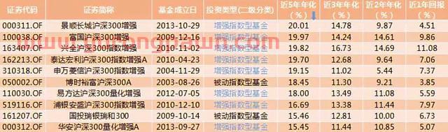 看了一只养老基金，说是年化收益率8%，可信吗？