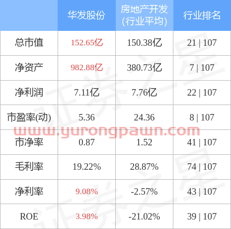 异动快报：华发股份（600325）4月28日9点35分封涨停板