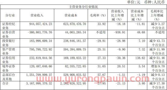 财通证券去年净利润下滑45% 员工人均年薪40万元