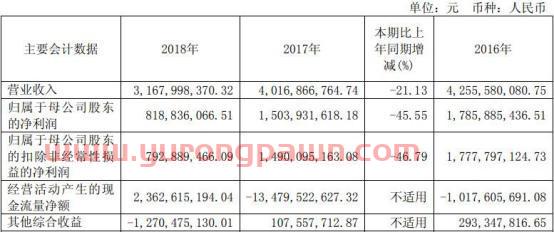 财通证券去年净利润下滑45% 员工人均年薪40万元