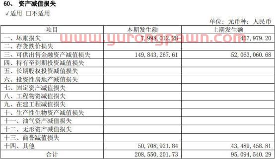 财通证券去年净利润下滑45% 员工人均年薪40万元