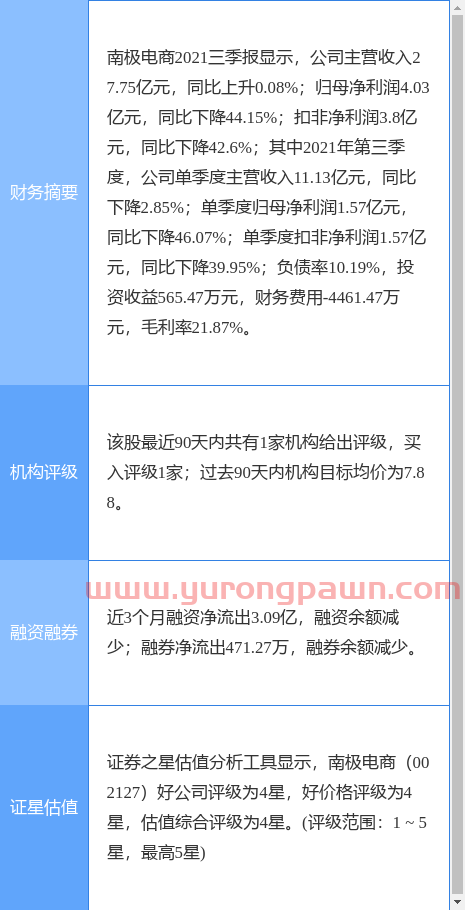 异动快报：南极电商（002127）3月29日10点40分封涨停板