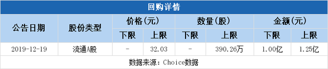 华新水泥拟至多1.25亿元回购股份用于股权激励等