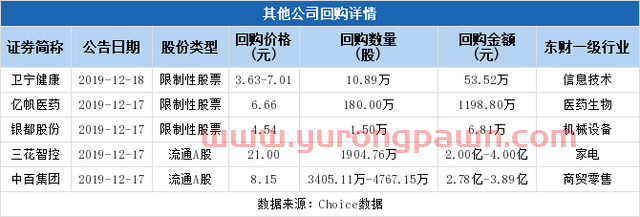 华新水泥拟至多1.25亿元回购股份用于股权激励等