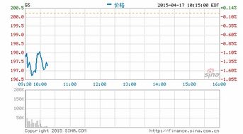 华康医疗股吧（中信证券股吧）