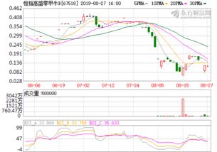 周大生今日黄金价格表（广发聚丰基金净值查询）