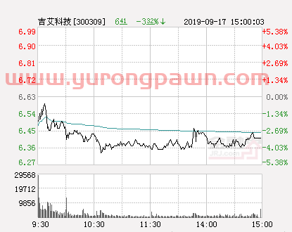 快讯：吉艾科技涨停 报于7.0元