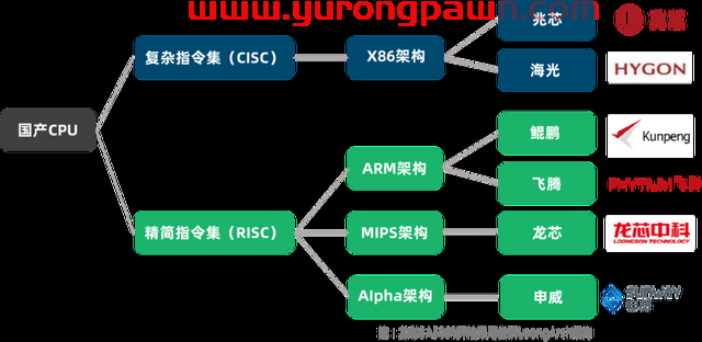 国产化背景下，如何进行灾备建设？