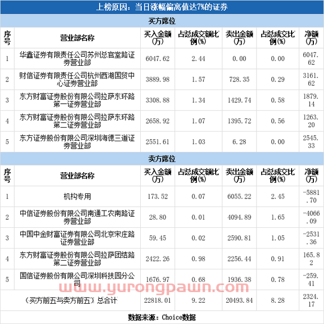 多主力现身龙虎榜，精华制药涨停（01-05）