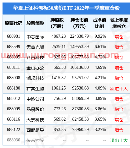 5月11日君实生物-U盘中创60日新高，华夏上证科创板50成份ETF基金重仓该股