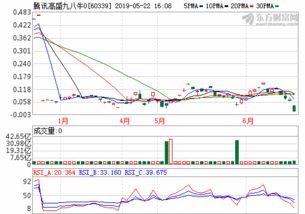 圣泉集团股票股吧（光大量化基金净值查询）