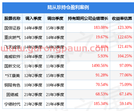 陆从珍的华泰柏瑞匠心臻选混合A（014792）值得买吗？