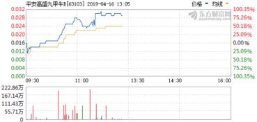 国泰君安证券招聘（湖北卫视吾股丰登直播）