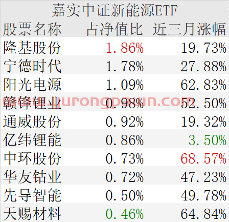 你恐慌我贪婪！这两个板块正被机构疯抢，10只基金接连扫货，更是有权重股3个月就翻番