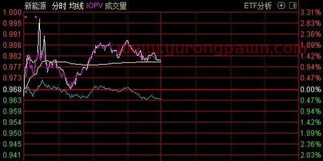 你恐慌我贪婪！这两个板块正被机构疯抢，10只基金接连扫货，更是有权重股3个月就翻番