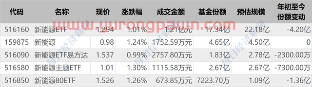 你恐慌我贪婪！这两个板块正被机构疯抢，10只基金接连扫货，更是有权重股3个月就翻番