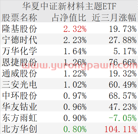 你恐慌我贪婪！这两个板块正被机构疯抢，10只基金接连扫货，更是有权重股3个月就翻番