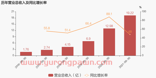 「图解季报」凯伦股份：2021年前三季度归母净利润同比小幅增长4%，费用管控效果显著